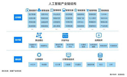人工智能的黃金時間點來了 基礎軟件開發的機會熱點全解析