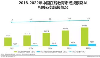 人工智能基礎軟件開發的戰略意義與產業圖譜成熟度解析